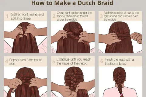Ilustración paso a paso de cómo hacer una trenza holandesa, dividiendo el cabello y cruzando mechones.