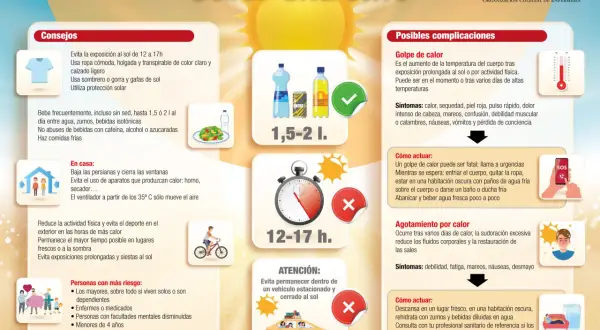 Infografía sobre calor extremo, consejos para evitar el golpe de calor en casa y posibles complicaciones.