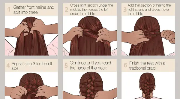 Ilustración paso a paso de cómo hacer una trenza holandesa, dividiendo el cabello y cruzando mechones.