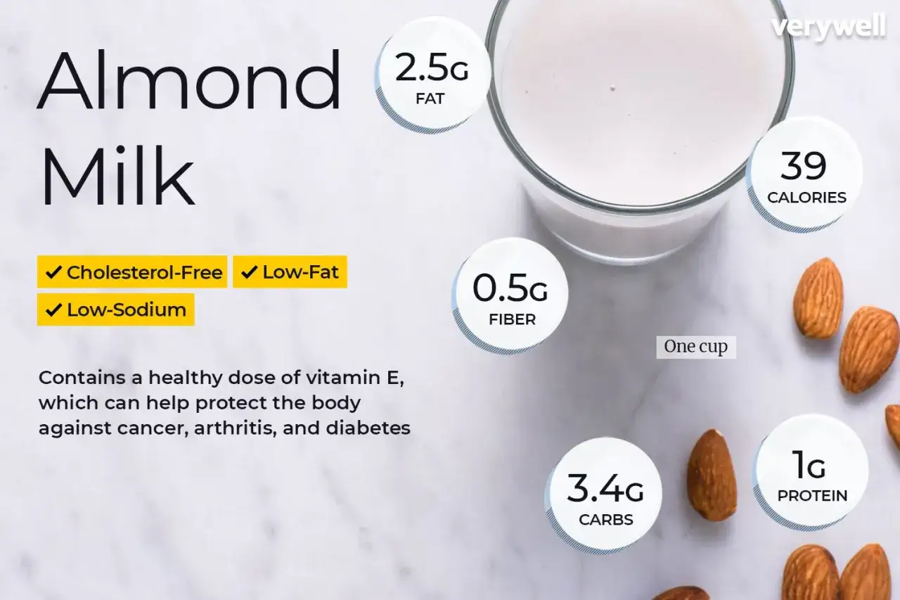 Leche de almendras: bajo en grasa, sin colesterol, con vitamina E. Descubre sus propiedades y beneficios.